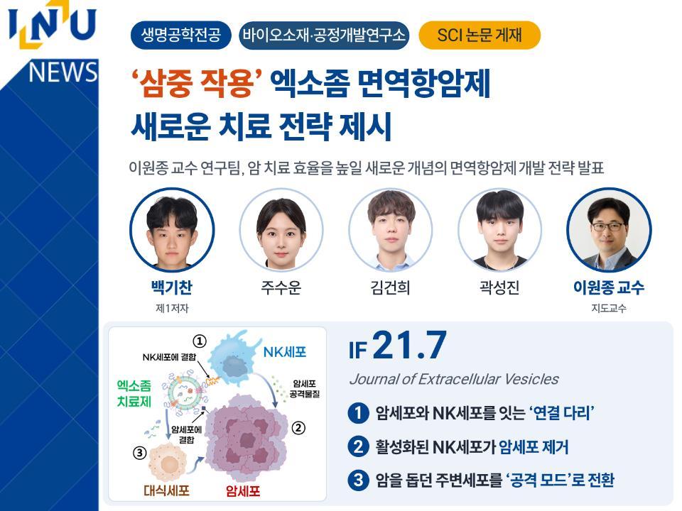 '삼중 작용' 엑소좀 면역항암제 새로운 치료 전략 제시(SCI 논문 게재) 대표이미지