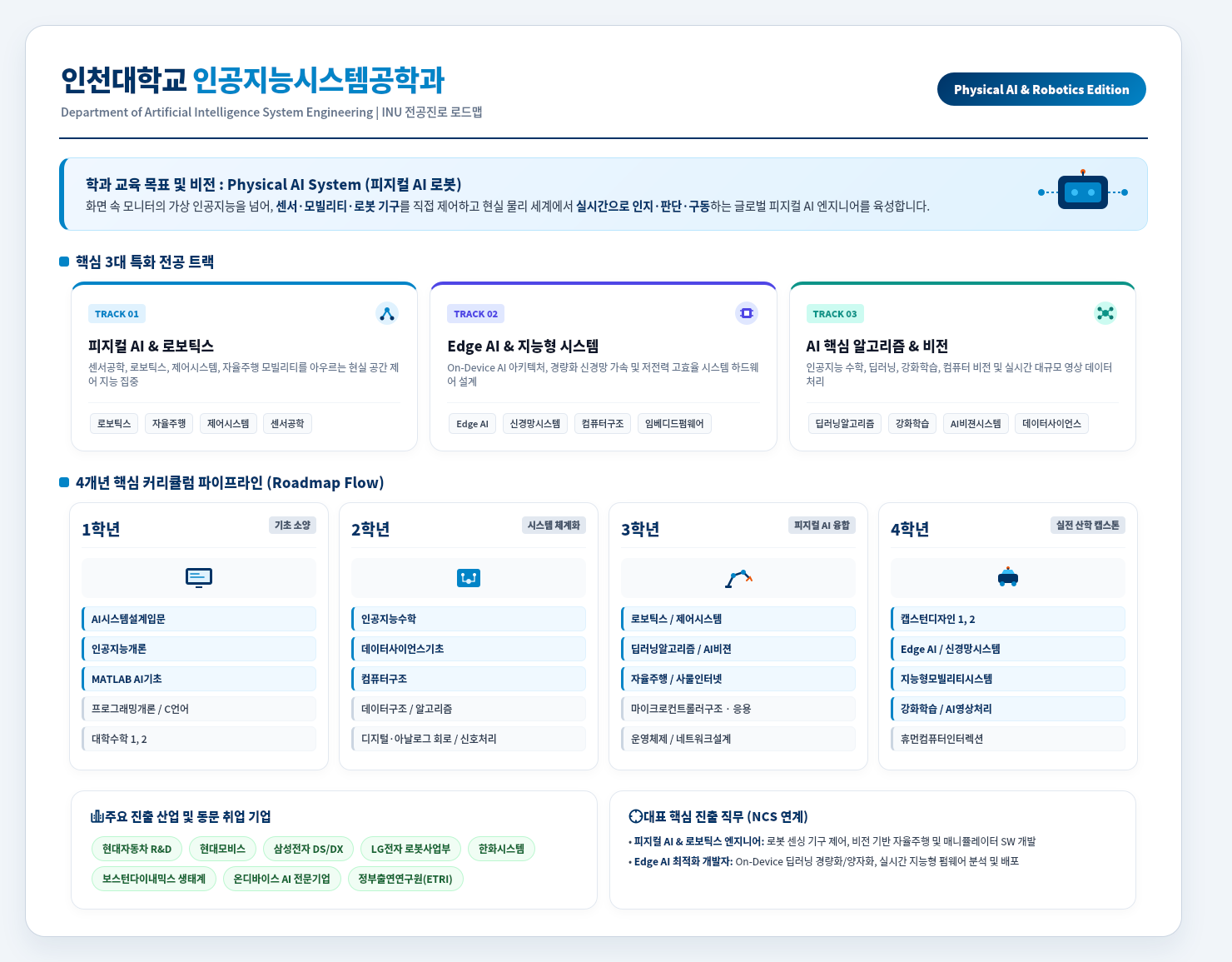 전공진로로드맵
