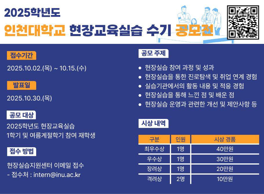 2025학년도 인천대학교 현장교육실습 수기 공모전 접수기간 2025.10.02.(목)~10.15(수) 발표일 2025.10.30.(목) 공모대상 2025학년도 현장교육실습 1학기 및 여름계절학기 참여 재학생 접수방법 현장실습지원센터 이메일 접수 -접수처:intern@inu.ac.kr 공모주제 현장실습 참여과정 및 성과 현장실습을 통한 진로탐색 및 취업연계경험 실습기관에서의 활동 내용 및 적응 경험 현장실습을 통해 느낀점 및 배운점 현장실습 운영과 관련한 개선 및 제안사항 등 시상내역 최우수상 1명 40만원 우수상 1 명 30만원 장려상 1명 20만원 격려상 2명 10만원